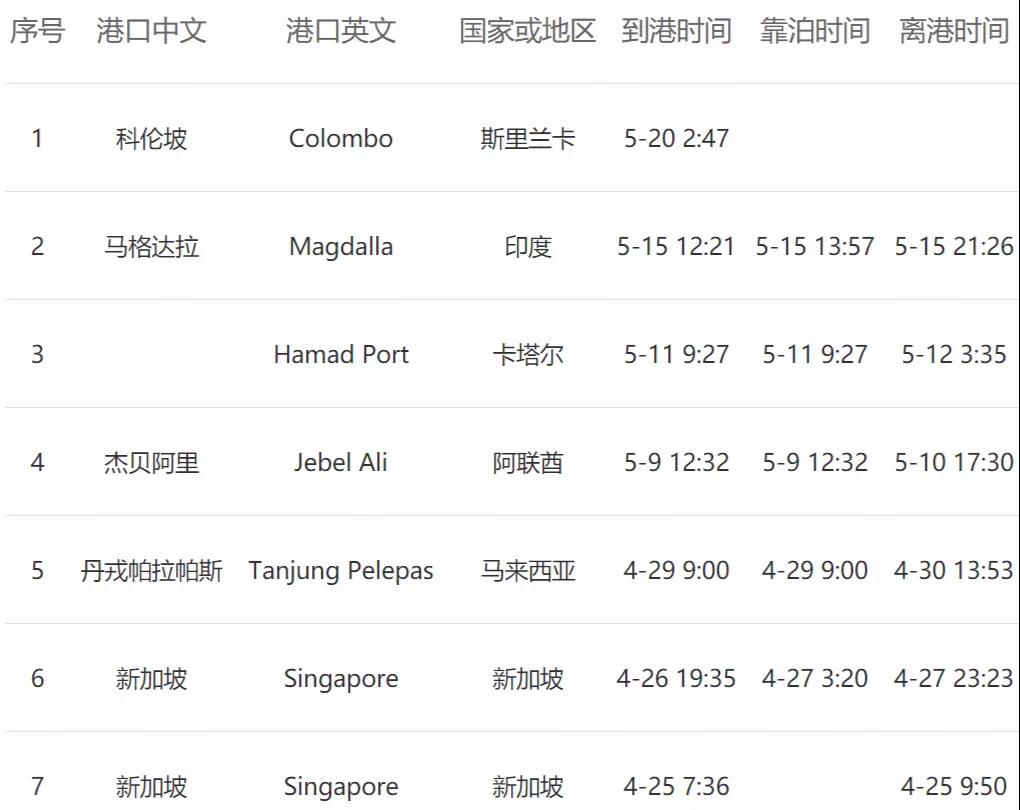 <a href='http://m.zdgcsg.com' title='危險品貨運' >危險品貨運</a>