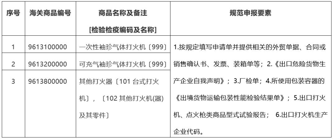 危險品進(jìn)出口