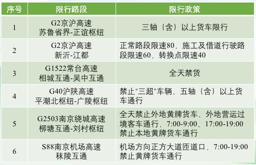 中港<a href='http://m.zdgcsg.com' title='危險品運輸' >危險品運輸</a>