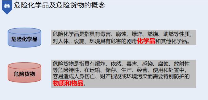 中港危險品海運(yùn)