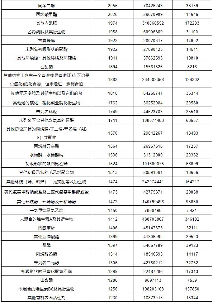 中港?；愤M出口