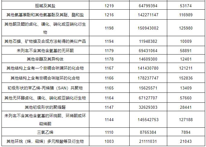 ?；愤M出口