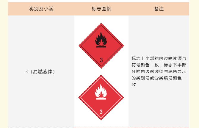 <a href='http://m.zdgcsg.com' title='危險品運輸' >危險品運輸</a>標記