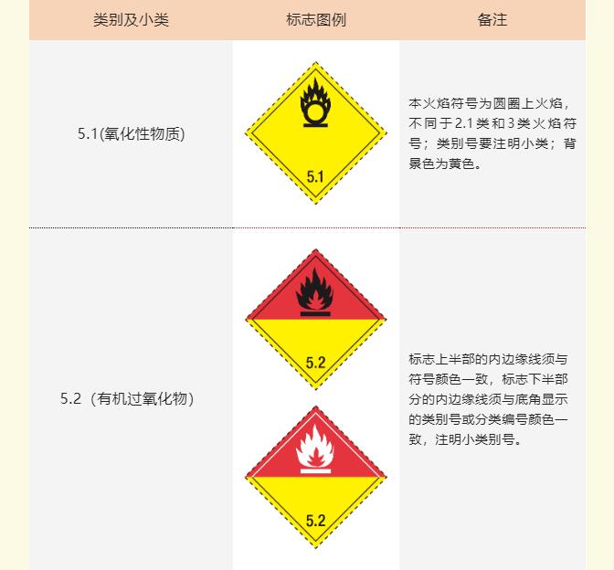 <a href='http://m.zdgcsg.com' title='危險品海運' >危險品海運</a>標記