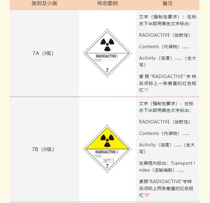 <a href='http://m.zdgcsg.com' title='危險品貨運' >危險品貨運</a>標簽