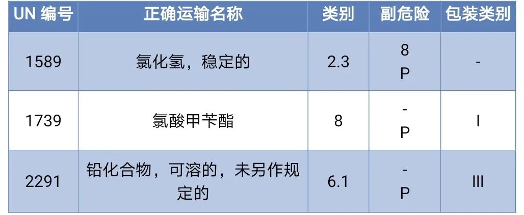 <a href='http://m.zdgcsg.com' title='危險品海運' >危險品海運</a>
